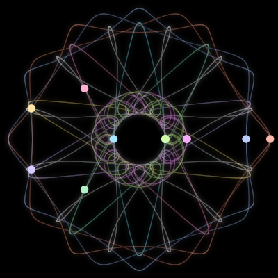Paths of #1582_9, a 9-body orbit
