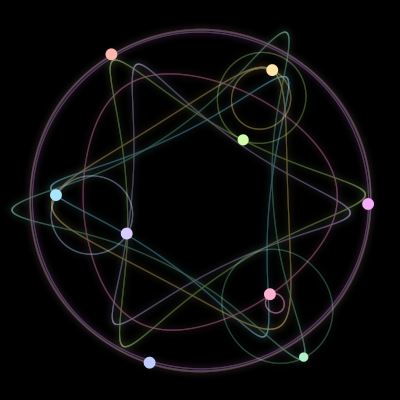 Paths of the 9 bodies of #1584_9
