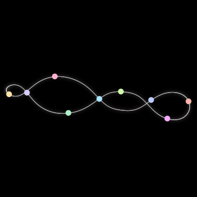 Paths of #1587_9, a 9-body orbit