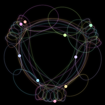 Paths of the 9 bodies of #159_9