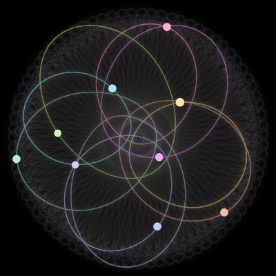 Paths of #1595_9, a 9-body orbit