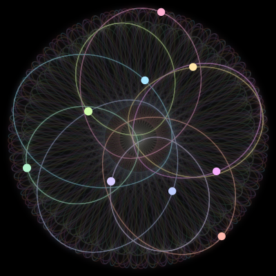 Paths of #1602_9, a 9-body orbit