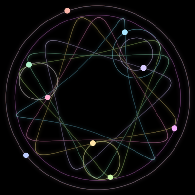 Paths of #1604_9, a 9-body orbit
