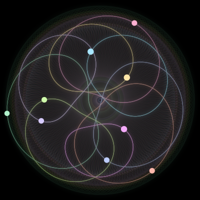 Paths of #1660_9, a 9-body orbit