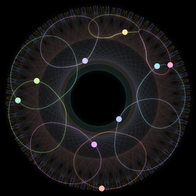 Paths of the 9 bodies of #1667_9