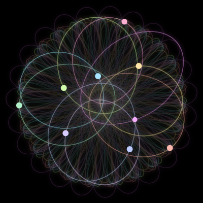 Paths of #1719_9, a 9-body orbit