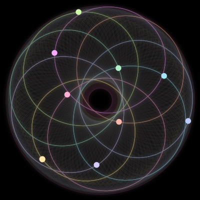 Paths of #1802_9, a 9-body orbit