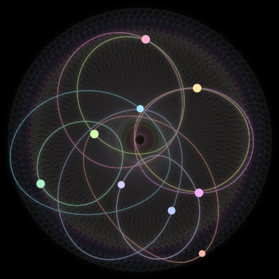 Paths of #1822_9, a 9-body orbit