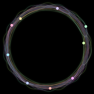 Paths of #1843_9, a 9-body orbit