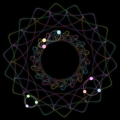 Paths of #1860_9, a 9-body orbit