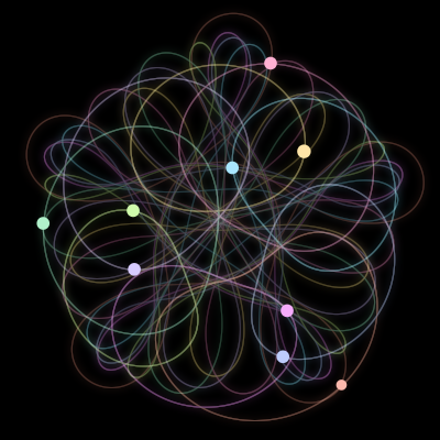 Paths of the 9 bodies of #1888_9