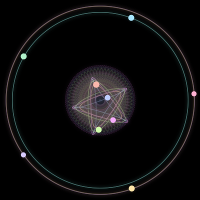 Paths of the 9 bodies of #1925_9
