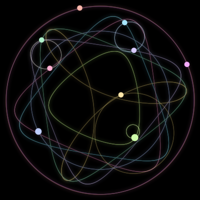 Paths of the 9 bodies of #1965_9