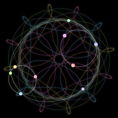 Paths of the 9 bodies of #198_9