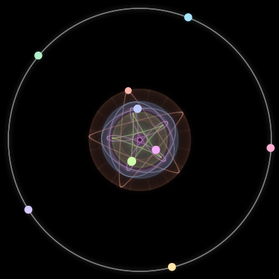 Paths of the 9 bodies of #1981_9