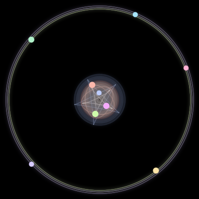 Paths of #1999_9, a 9-body orbit