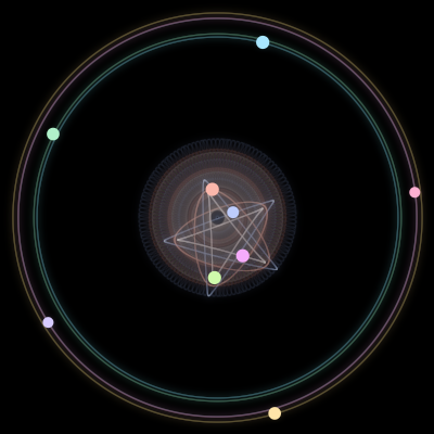Paths of the 9 bodies of #200_9