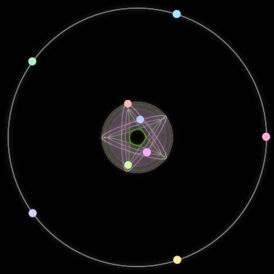 Paths of the 9 bodies of #201_9