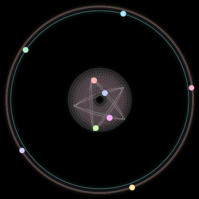 Paths of the 9 bodies of #2013_9