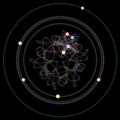 Paths of the 9 bodies of #2018_9