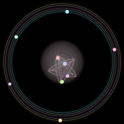 Paths of #2023_9, a 9-body orbit