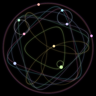 Paths of the 9 bodies of #2029_9