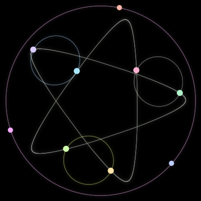 Paths of the 9 bodies of #2049_9