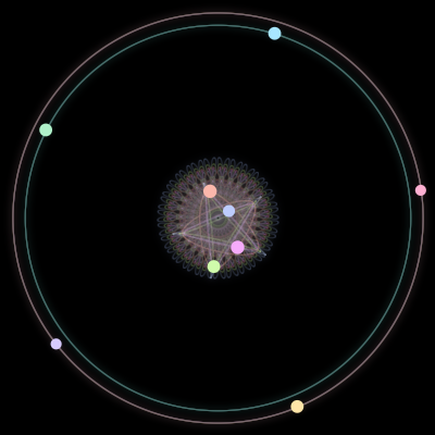 Paths of the 9 bodies of #207_9