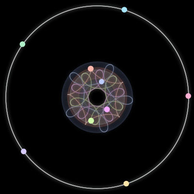 Paths of the 9 bodies of #208_9
