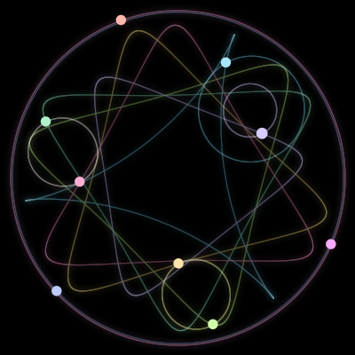 Paths of the 9 bodies of #209_9