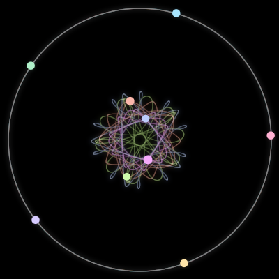 Paths of the 9 bodies of #2095_9