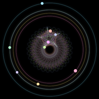 Paths of the 9 bodies of #2115_9