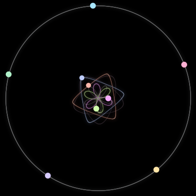 Paths of the 9 bodies of #2152_9