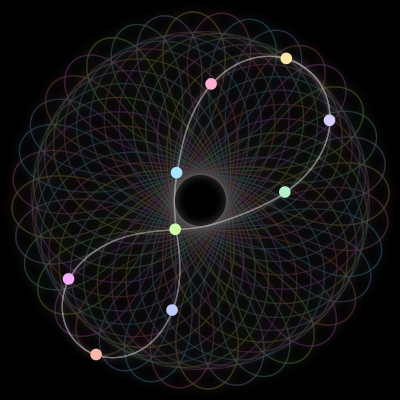 Paths of #218_9, a 9-body orbit