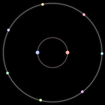 Paths of the 9 bodies of #219_9