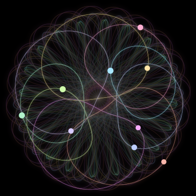 Paths of #2237_9, a 9-body orbit