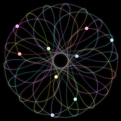 Paths of #224_9, a 9-body orbit