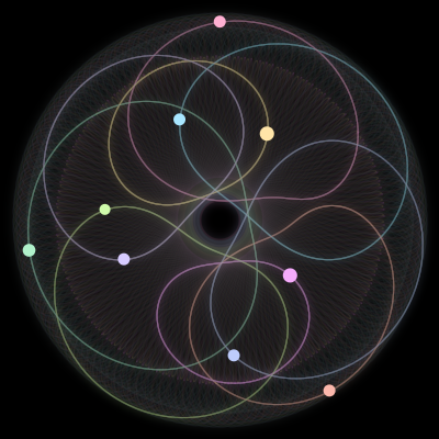 Paths of #2252_9, a 9-body orbit