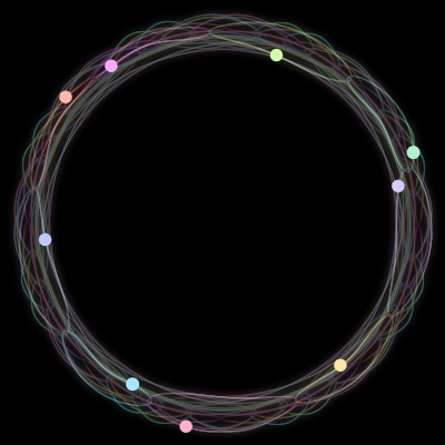 Paths of the 9 bodies of #228_9