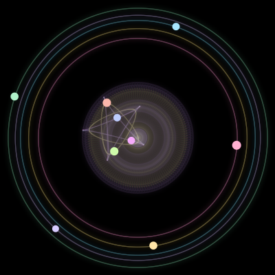 Paths of #2299_9, a 9-body orbit