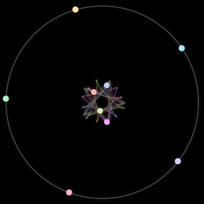 Paths of the 9 bodies of #2322_9