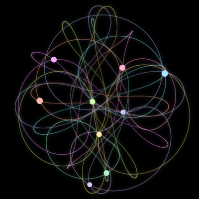 Paths of the 9 bodies of #235_9