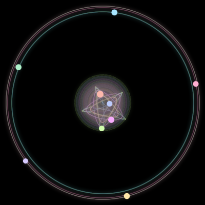 Paths of the 9 bodies of godseye