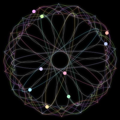 Paths of the 9 bodies of #237_9
