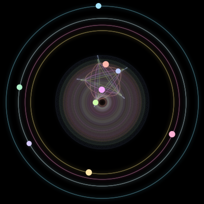Paths of #2384_9, a 9-body orbit
