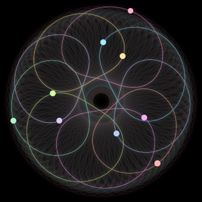 Paths of the 9 bodies of #2417_9