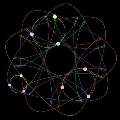 Paths of the 9 bodies of #242_9