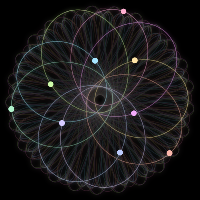 Paths of the 9 bodies of #2422_9