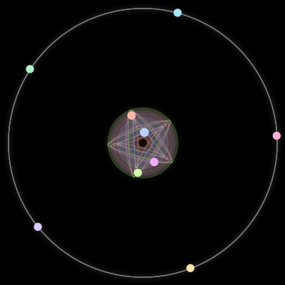 Paths of the 9 bodies of #247_9