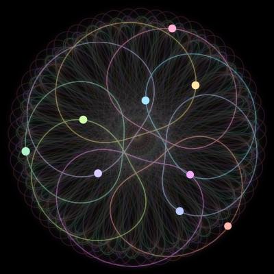Paths of #2470_9, a 9-body orbit